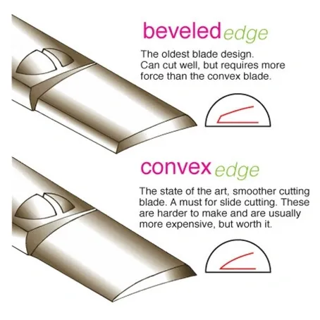 Semi Convex Edge Hair Shear Sharpening